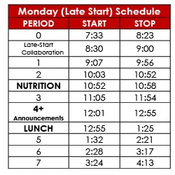 The new Monday late start bell schedule for the 2023-2024 school year. 