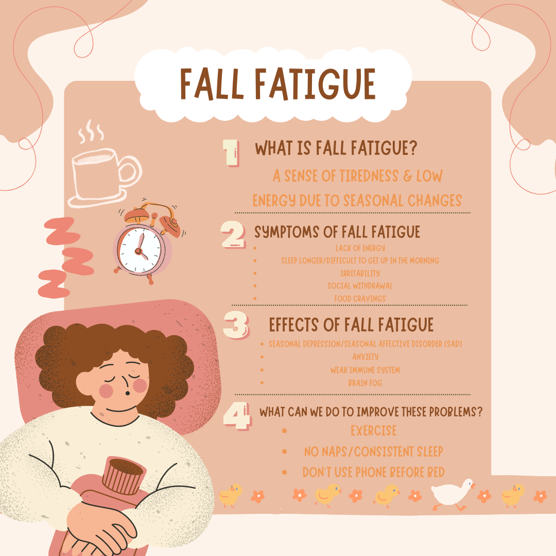 A poster explaining the effects and symptoms of "fall fatigue."