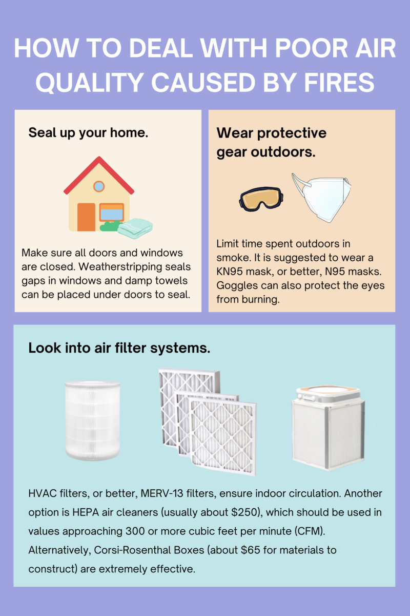 Air quality graphics