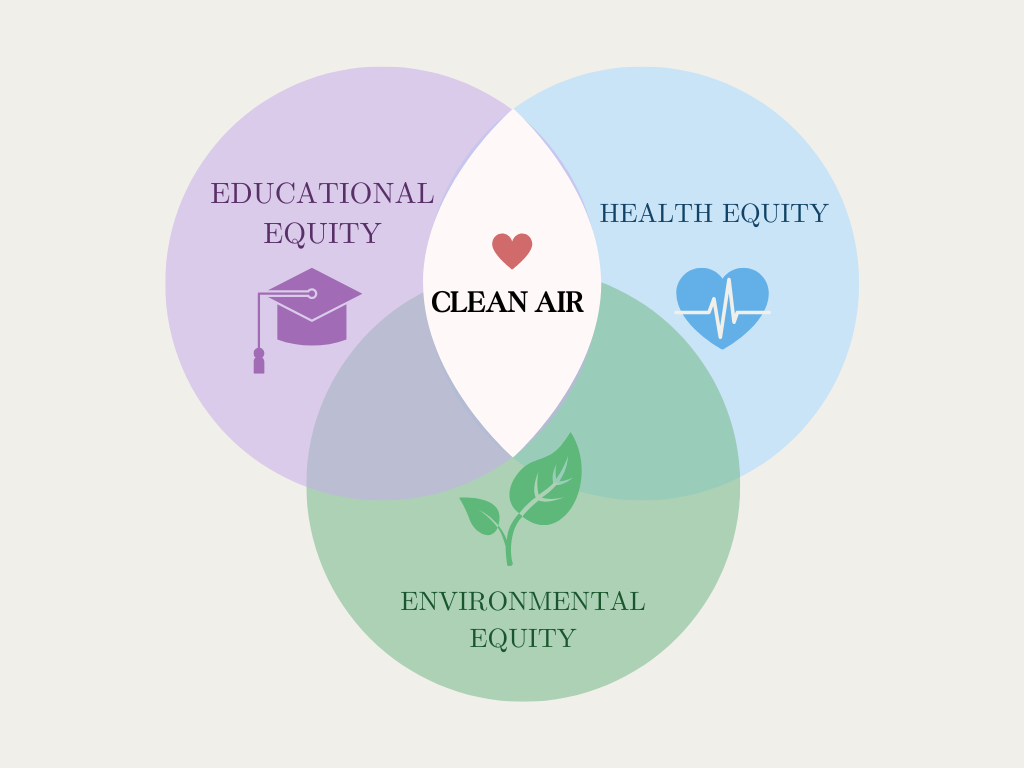 Brittany Venn Diagram