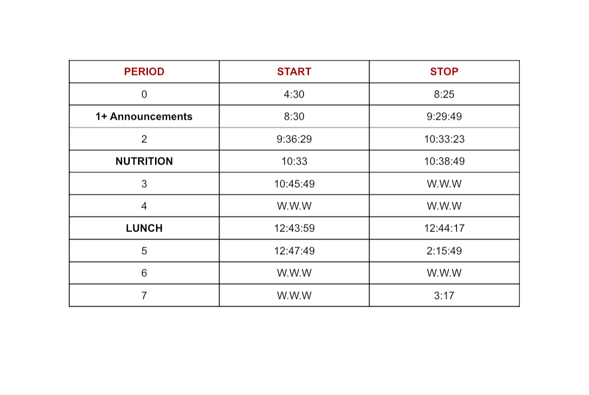 The brand new, daunting yet elegant schedule for a regular bell schedule at LAHS. 