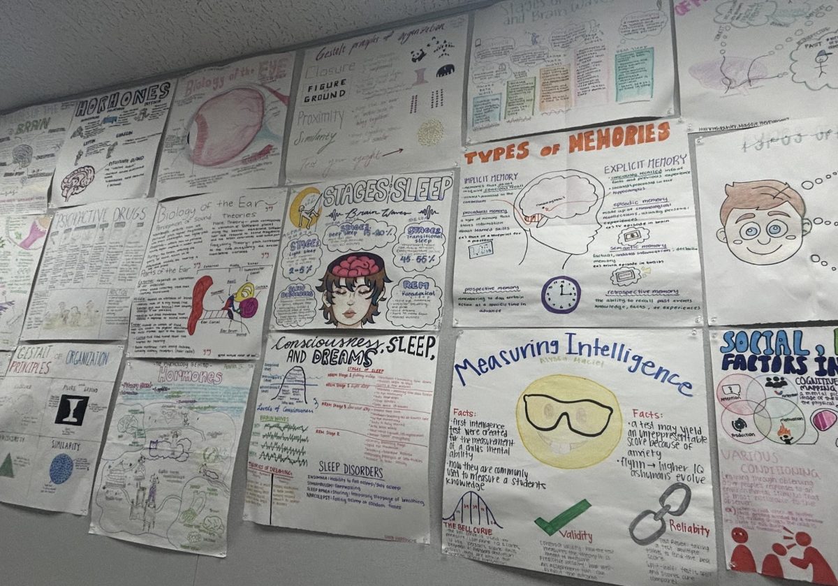 A picture showing typical psychological concepts, such as sleep stages, memories and hormones. 